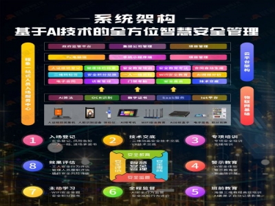  程象“一站式人员入场服务中心” 解锁智慧工地人员管理新范